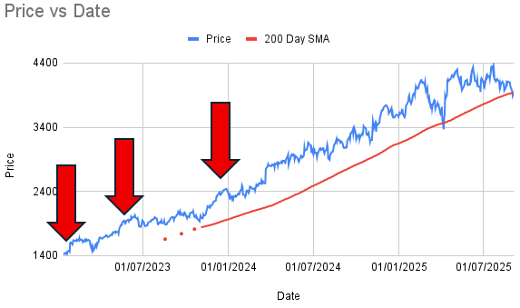 LM055 chart
